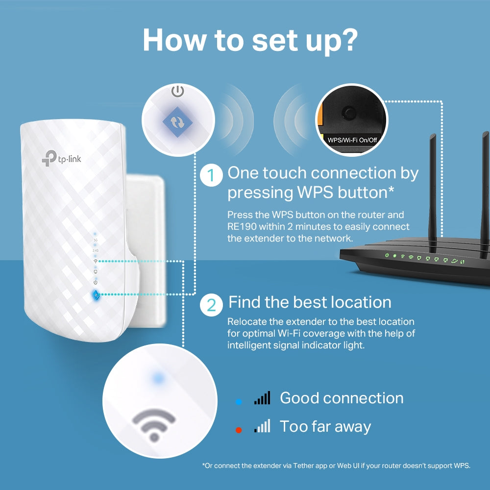 Repetidor Extensor Wifi TP-LINK AC750 RE190