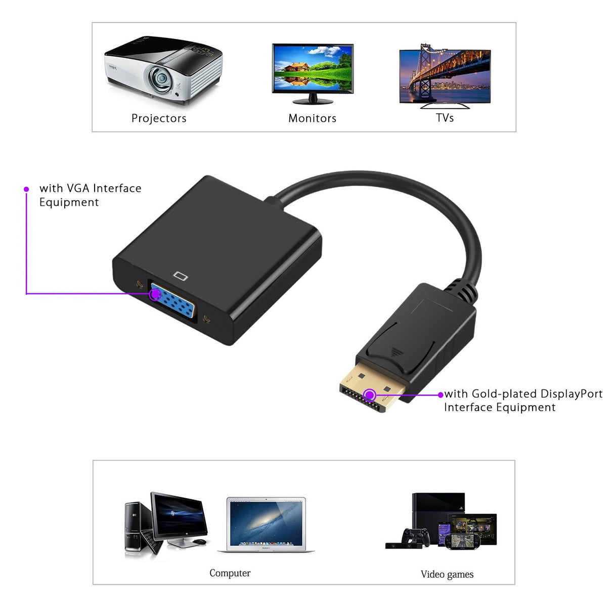 DisplayPort para conversor VGA