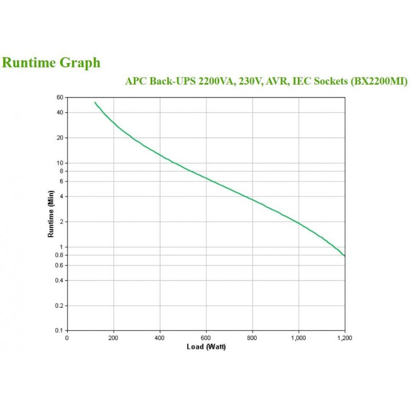 UPS APC 2200 BX LI