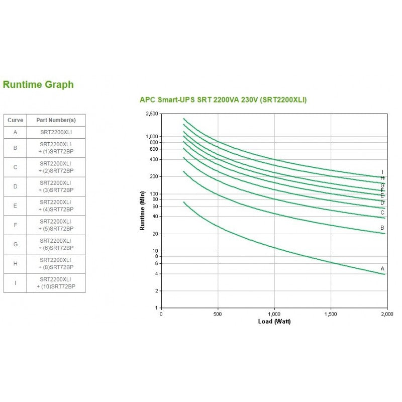 UPS APC   SMART  2200  SRT 230V